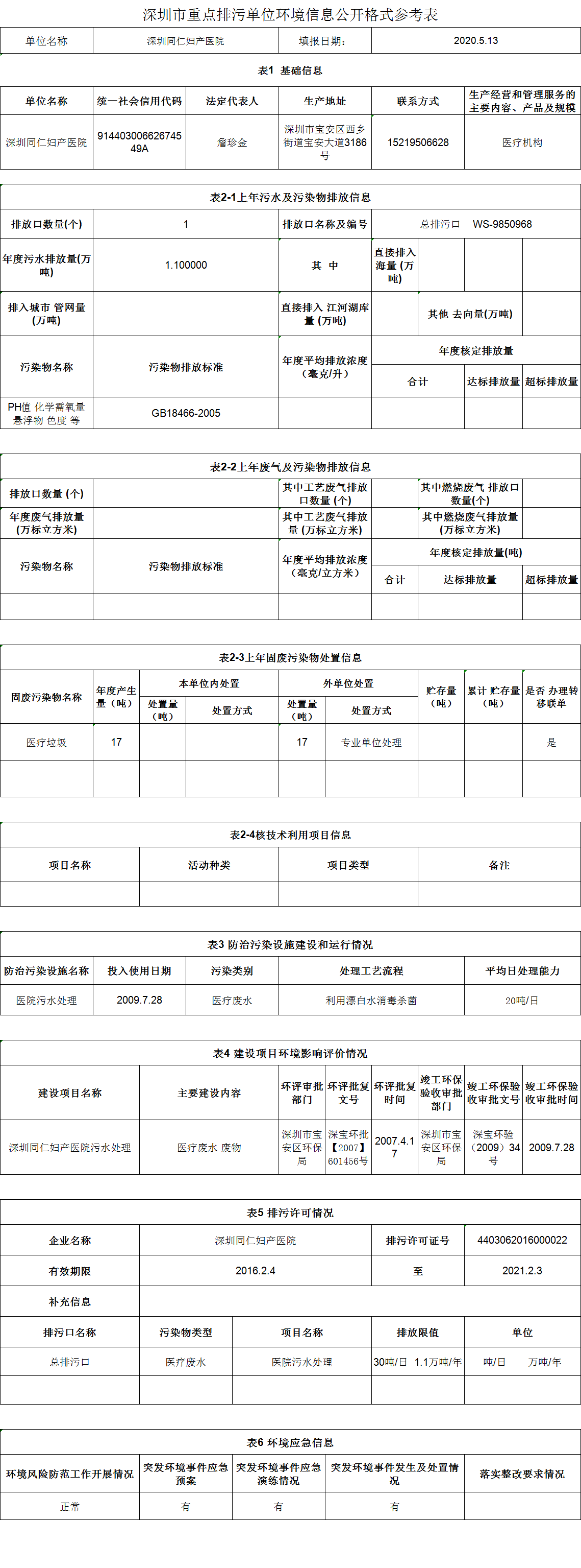 深圳市重点排污单位环境信息公开格式参考表